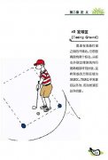 新高尔夫规则图解连载 [定义]发球区
