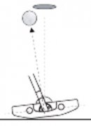 推杆分析器帮助找弱点(2) 调整握杆矫正偏差
